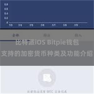 比特派iOS Bitpie钱包支持的加密货币种类及功能介绍