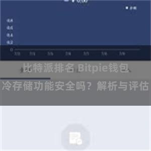 比特派排名 Bitpie钱包冷存储功能安全吗？解析与评估