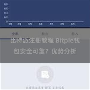 比特派注册教程 Bitpie钱包安全可靠？优势分析