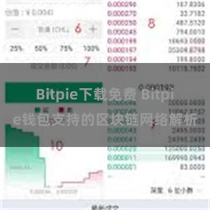 Bitpie下载免费 Bitpie钱包支持的区块链网络解析