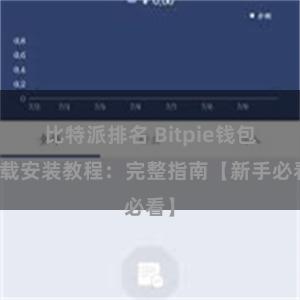 比特派排名 Bitpie钱包下载安装教程：完整指南【新手必看】