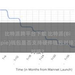 比特派跨平台下载 比特派(Bitpie)钱包是否支持硬件钱包对接？