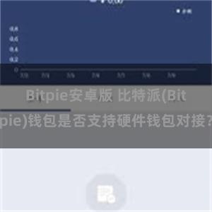 Bitpie安卓版 比特派(Bitpie)钱包是否支持硬件钱包对接？