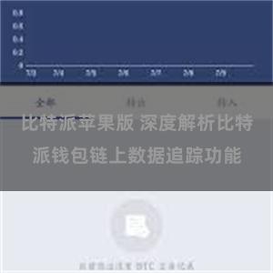 比特派苹果版 深度解析比特派钱包链上数据追踪功能