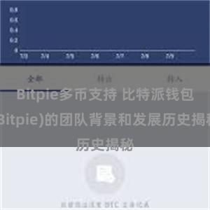 Bitpie多币支持 比特派钱包(Bitpie)的团队背景和发展历史揭秘