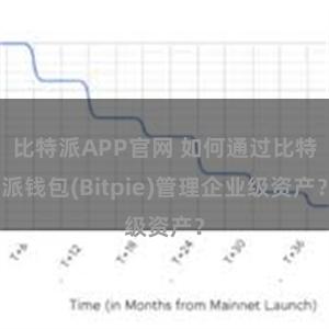 比特派APP官网 如何通过比特派钱包(Bitpie)管理企业级资产？