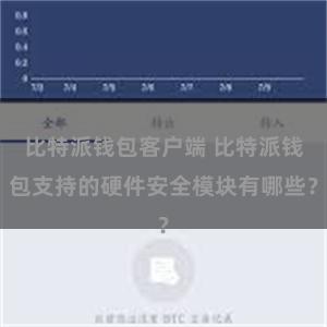 比特派钱包客户端 比特派钱包支持的硬件安全模块有哪些？
