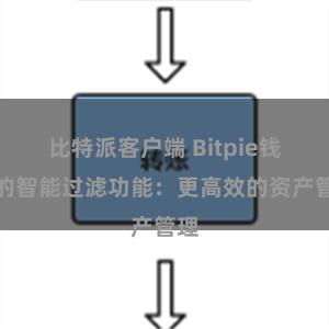比特派客户端 Bitpie钱包的智能过滤功能：更高效的资产管理