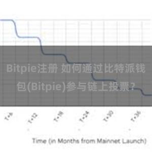 Bitpie注册 如何通过比特派钱包(Bitpie)参与链上投票？
